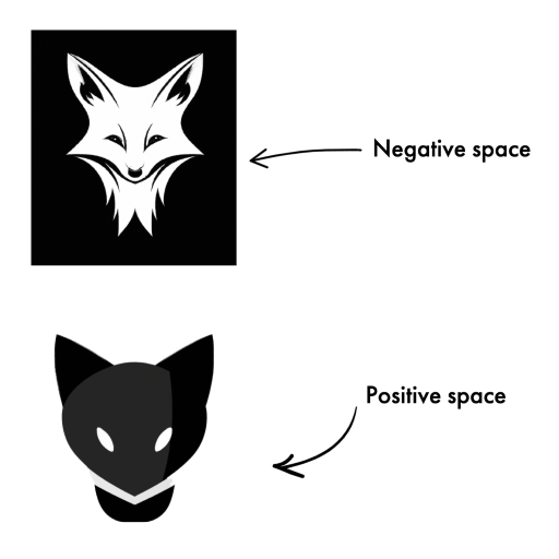 Example image of negative and positive space