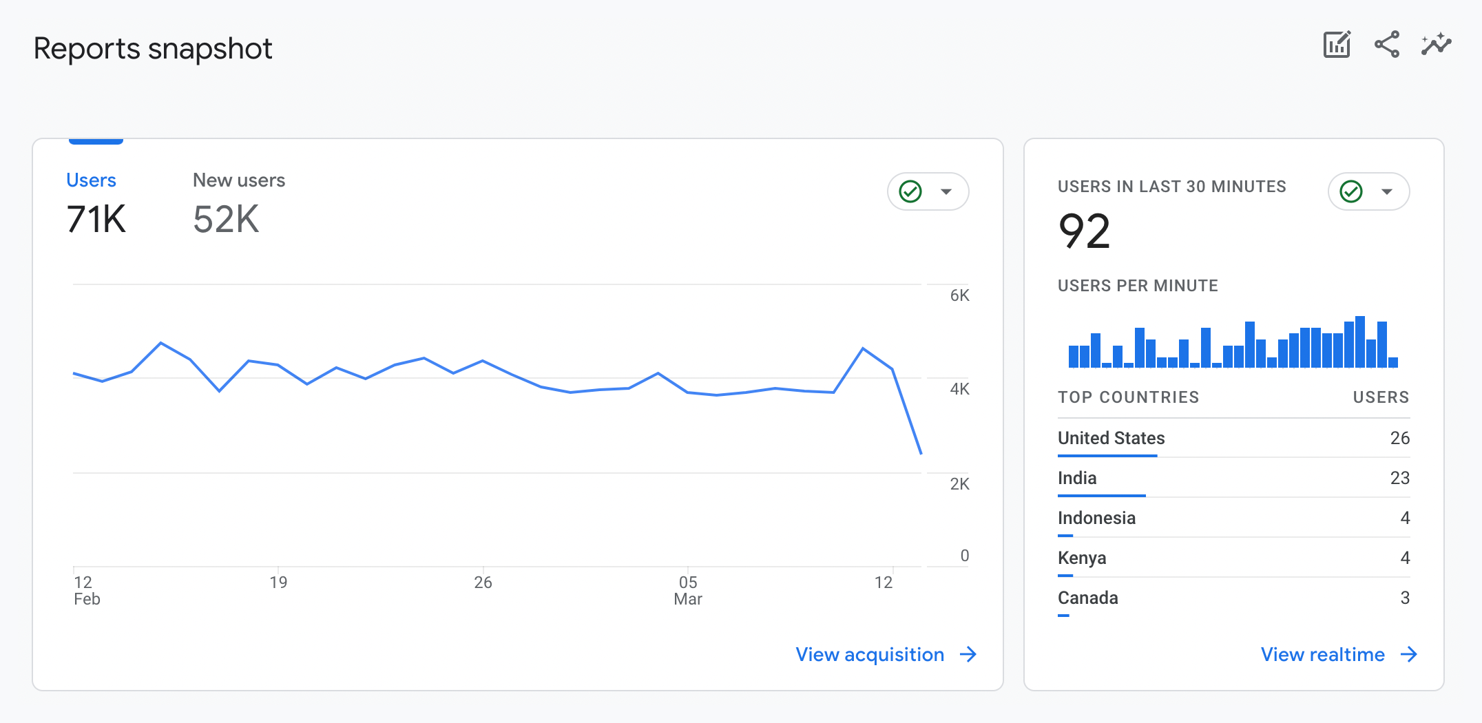 Analytics dashboard demo